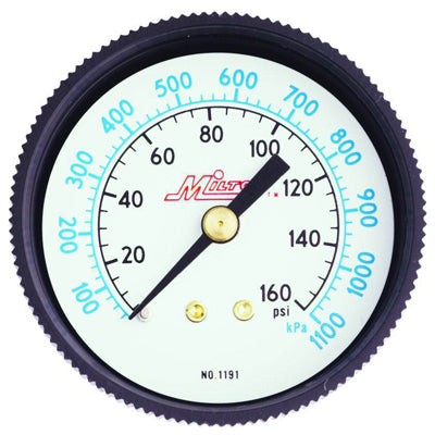Mini Gauge | 1189 Milton